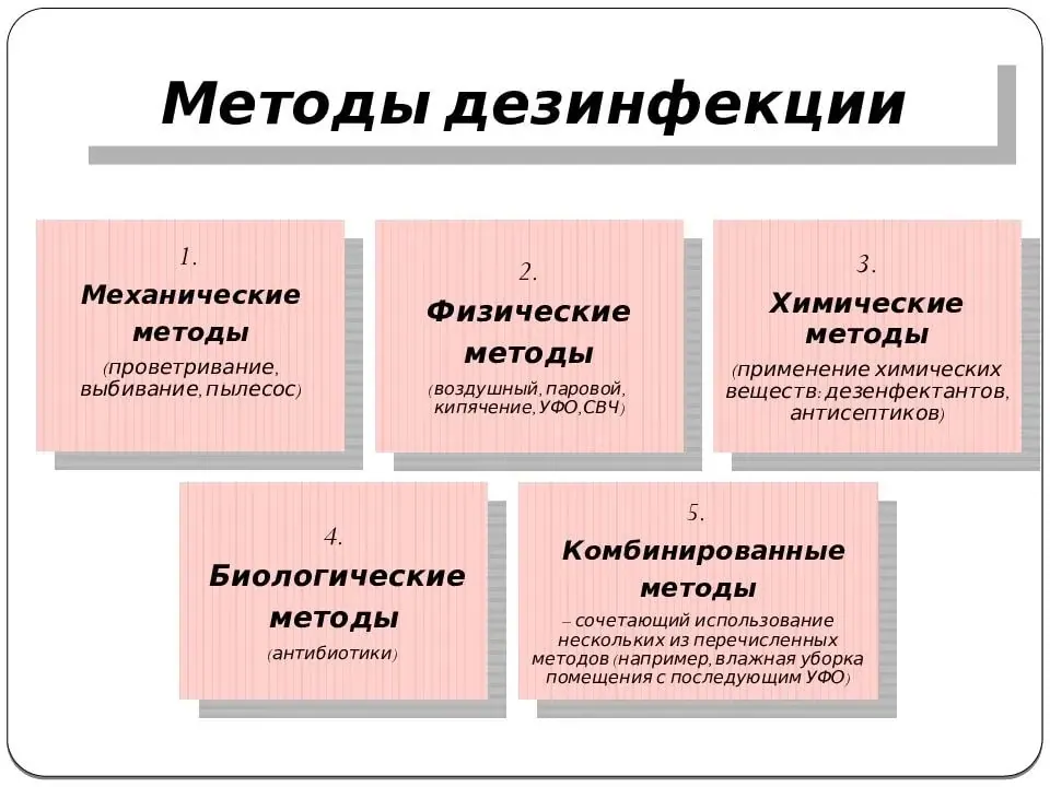 Дезинсекция Москва цены - Услуги дезинсекции Москва - Дезинсекция помещений Москва