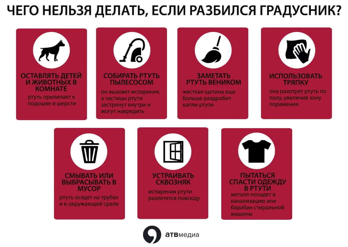 Основные методы удаления ртути в Череповце