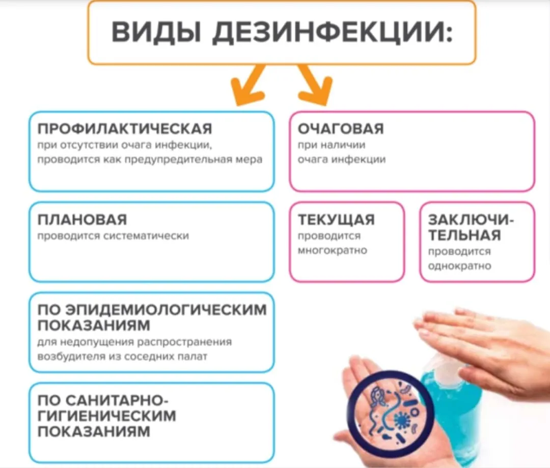 Дезинфекция компания Дез Служба - Дезинфекция помещений Москва - Дезинфекция квартиры в Москве